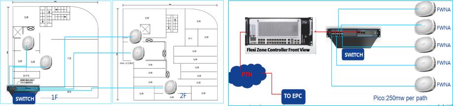 3.1、整体方案规划设计 当前主要解决1-2F LTE 信号弱覆盖，规划如下：  Ø	1F采用2个皮站来解决大厅与包厢 Ø	2F采用3个皮站解决走廊和及包厢、宴会大厅 Ø	皮站挂墙或放在天花板里，安装美观，不影响到物业 Ø	Switch安装在经理办公室，GPS外引到室外平台 Ø	Controller 安装在移动综合楼3F机房   