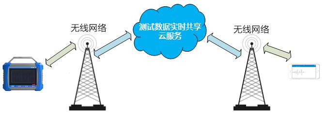 	（现场图对话内容）