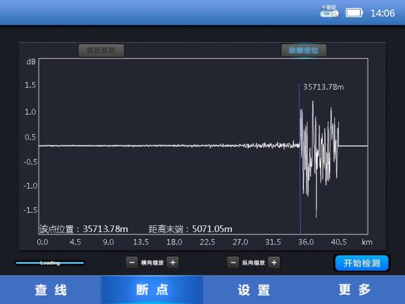 故障位置快速定位 Ⅰ