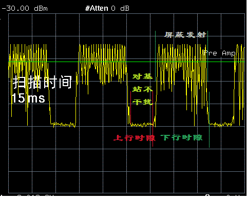 	本地USB/网口联机,方便集中化管理，配合专用软件可对设备进行状态查询及操作； 	独立射频开关,可根据不同场景进行选择性屏蔽； 	10通道独立输出，全方面覆盖，有效保证屏蔽效果； 	结构设计轻便美观，既适用于桌面摆放，也适用于挂墙安装； 	自然散热，工业化设计，可长时间稳定工作，可靠性高； 	每频段输出功率指示灯和同步状态指示灯,方便查看设备运行状态；